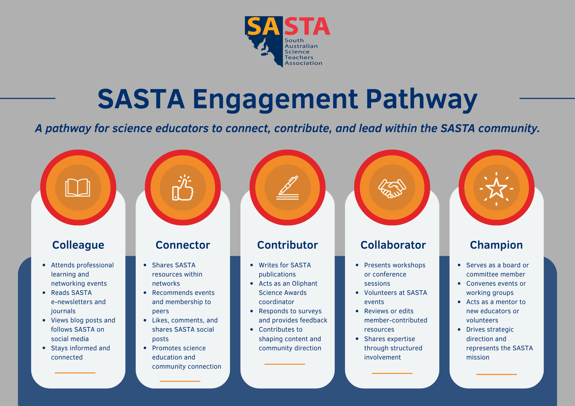 SASTA Engagement Pathway (1)